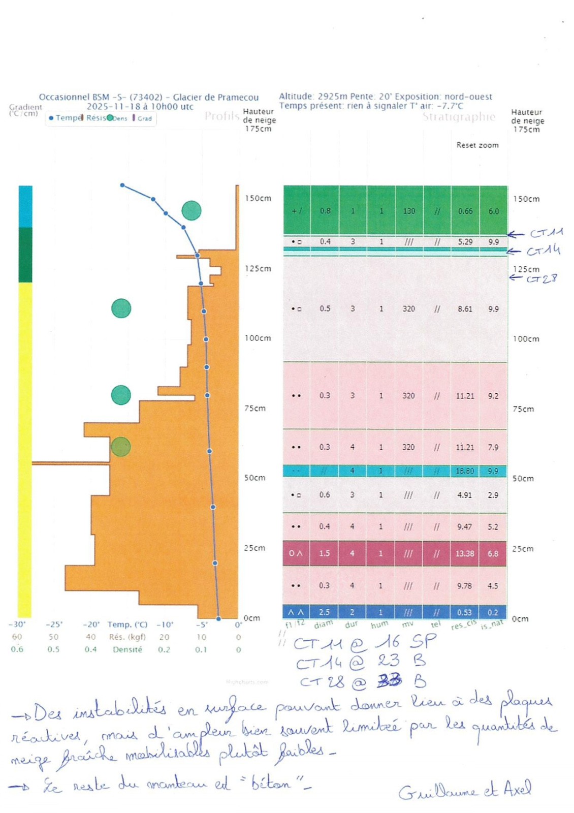 #10 Sondage par battage Sondage par battage