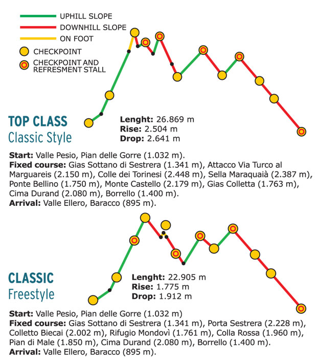 #1 Tre Rifugi : le tracé des 2 épreuves. Tre Rifugi : le tracé des 2 épreuves.