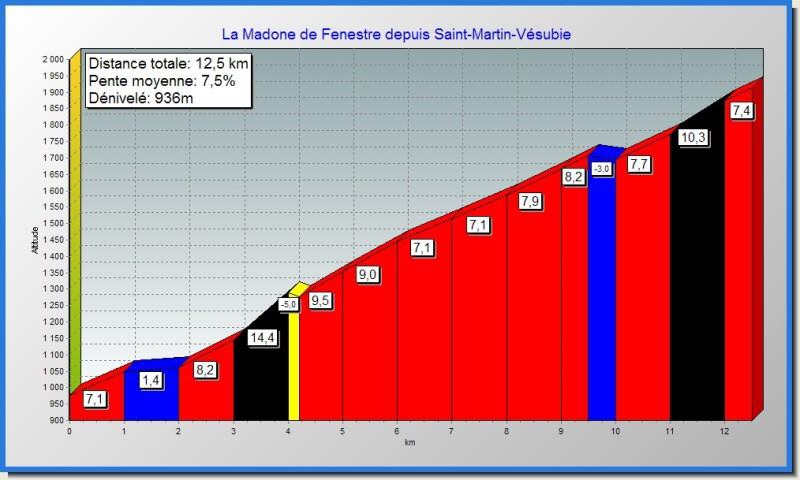 #17 Sacrée Madone : Pourcentage. Sacrée Madone : Pourcentage.