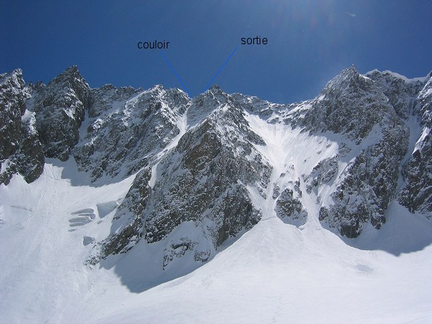 #9 vue d vue d'ensemble : idée des conditions