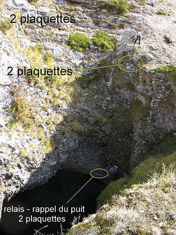 Dispositions des points d'ancrages pour les rappels