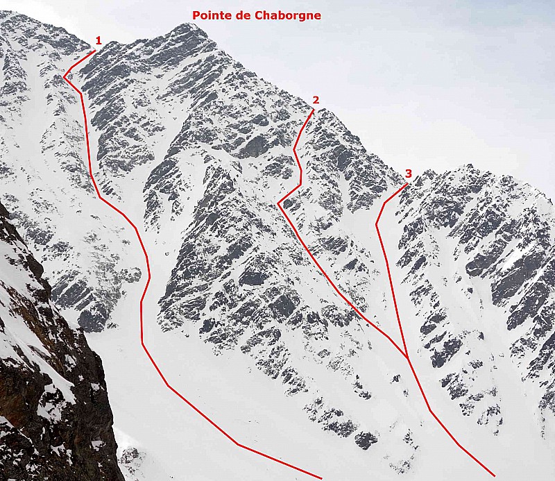 Couloirs de la pointe de Chaborgne : (1) couloir N, (2) couloir N de la pointe N, (3) couloir N du col 2458.